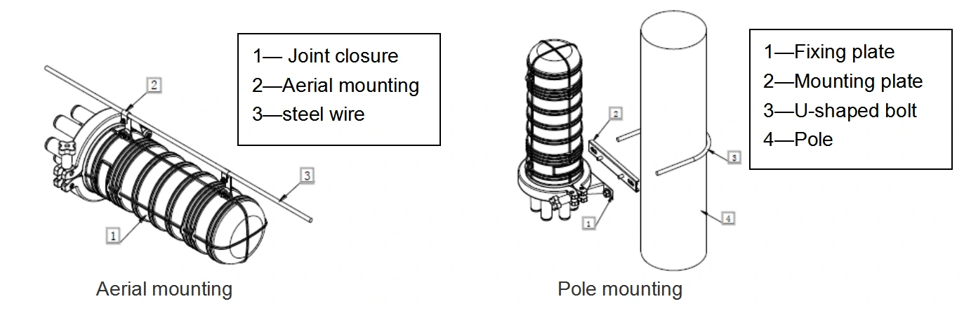 96Core Fiber Optic Dome Splice Closure